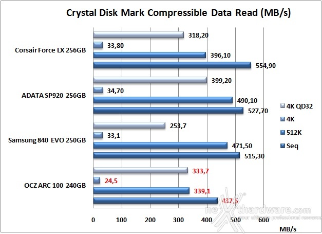 OCZ ARC 100 240GB 12. CrystalDiskMark 3.0.2 7