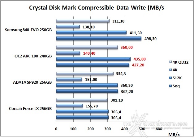 OCZ ARC 100 240GB 12. CrystalDiskMark 3.0.2 8