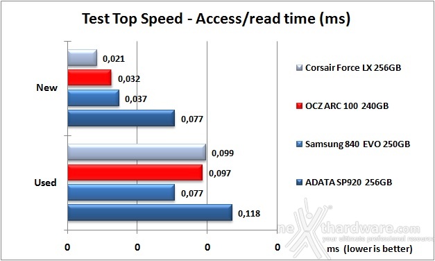OCZ ARC 100 240GB 8. Test Endurance Top Speed 7