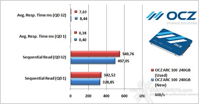 OCZ ARC 100 240GB 10. IOMeter Sequential 9