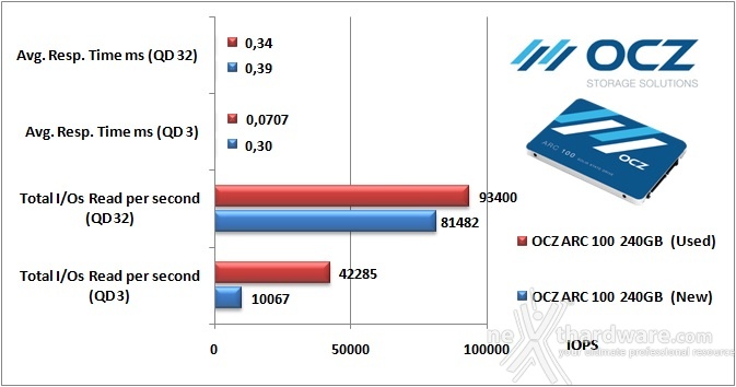 OCZ ARC 100 240GB 11. IOMeter Random 4kB 9