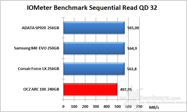 OCZ ARC 100 240GB 10. IOMeter Sequential 12