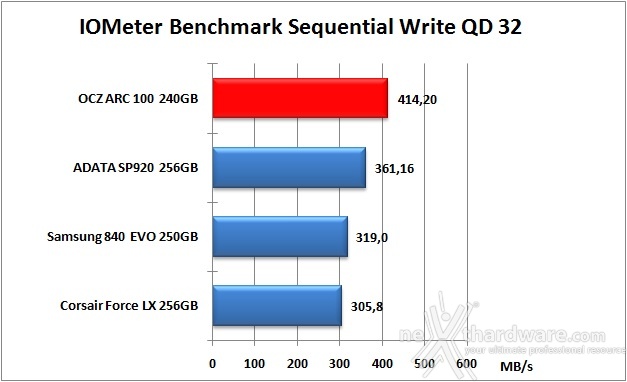 OCZ ARC 100 240GB 10. IOMeter Sequential 14