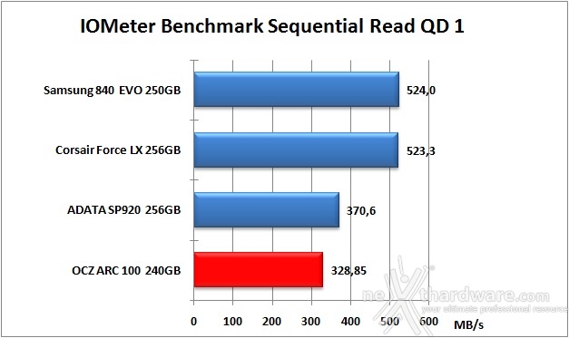 OCZ ARC 100 240GB 10. IOMeter Sequential 11