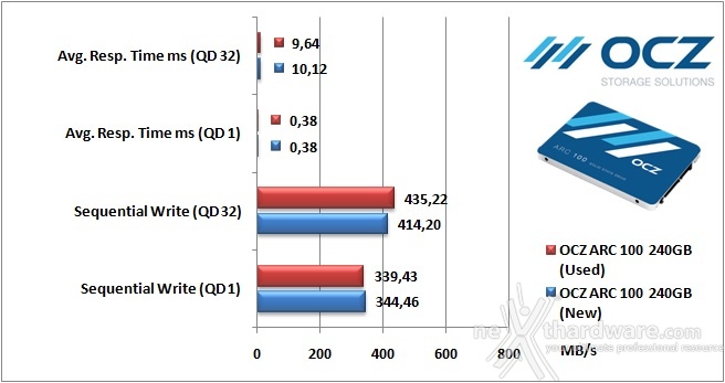 OCZ ARC 100 240GB 10. IOMeter Sequential 10