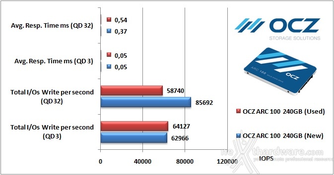 OCZ ARC 100 240GB 11. IOMeter Random 4kB 10