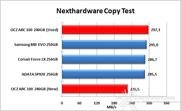 OCZ ARC 100 240GB 9. Test Endurance Copy Test 4