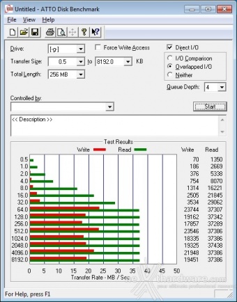 Silicon Power Marvel M70 64GB 10. ATTO Disk 2