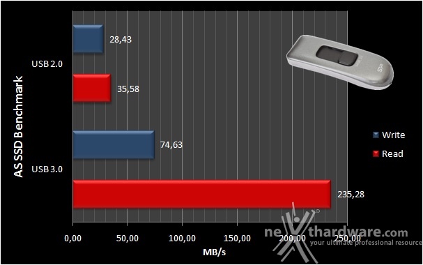 Silicon Power Marvel M70 64GB 8. AS SSD Benchmark 4