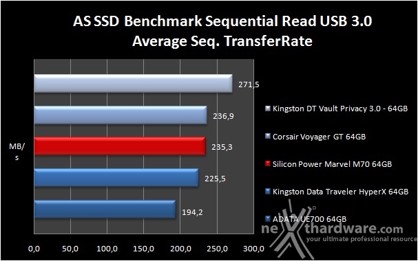 Silicon Power Marvel M70 64GB 8. AS SSD Benchmark 5