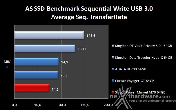Silicon Power Marvel M70 64GB 8. AS SSD Benchmark 6