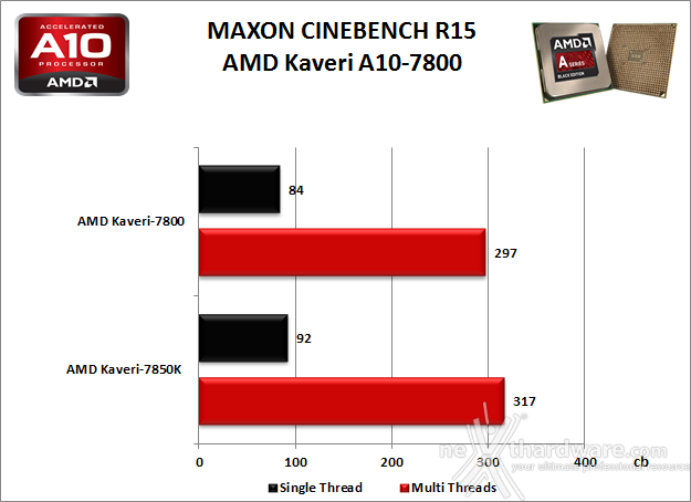 AMD Kaveri A10-7800 3. Benchmark Compressione e Rendering 3