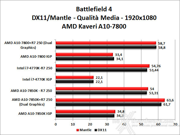 AMD Kaveri A10-7800 6. Videogiochi 3