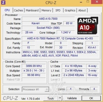 AMD Kaveri A10-7800 2. Metodologia di prova 2