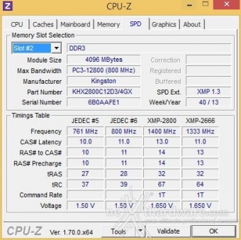 AMD Kaveri A10-7800 2. Metodologia di prova 5
