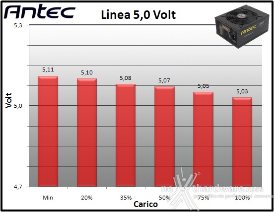 Antec HCP-1300 Platinum 10. Regolazione tensione 2