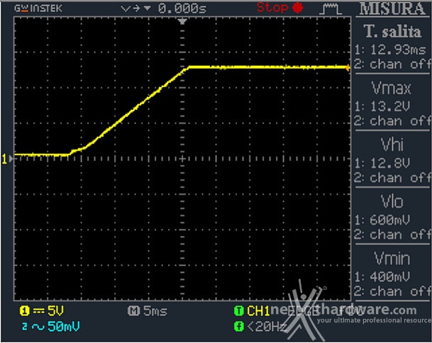 Antec HCP-1300 Platinum 12. Accensione e ripple 1