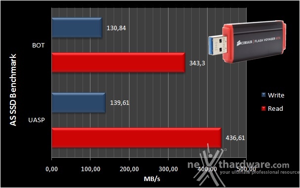 Corsair Flash Voyager GTX 256GB 8. AS SSD Benchmark 4
