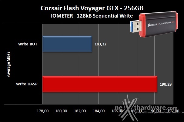 Corsair Flash Voyager GTX 256GB 6. Endurance IOMeter sequenziale 6