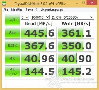 Corsair Flash Voyager GTX 256GB 9. CrystalDiskMark 4