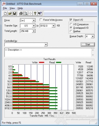 Corsair Flash Voyager GTX 256GB 10. ATTO Disk 2