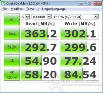 Corsair Flash Voyager GTX 256GB 9. CrystalDiskMark 3