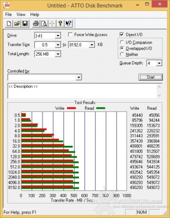 Plextor M6 Pro 256GB 17. Test in modalità PlexTurbo 7