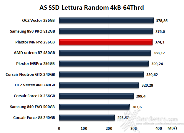 Plextor M6 Pro 256GB 12. AS SSD Benchmark 9