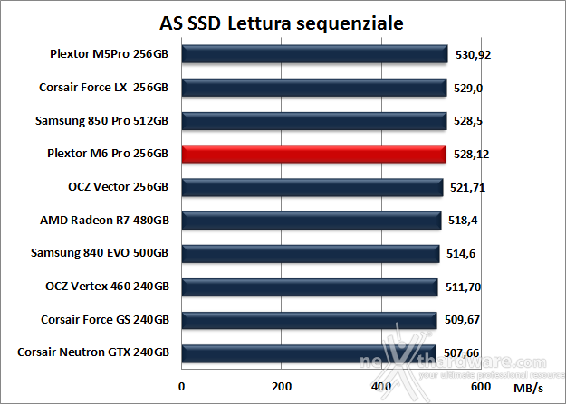 Plextor M6 Pro 256GB 12. AS SSD Benchmark 7