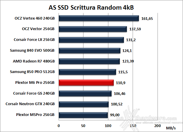 Plextor M6 Pro 256GB 12. AS SSD Benchmark 11