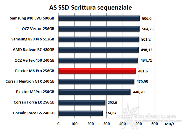 Plextor M6 Pro 256GB 12. AS SSD Benchmark 10