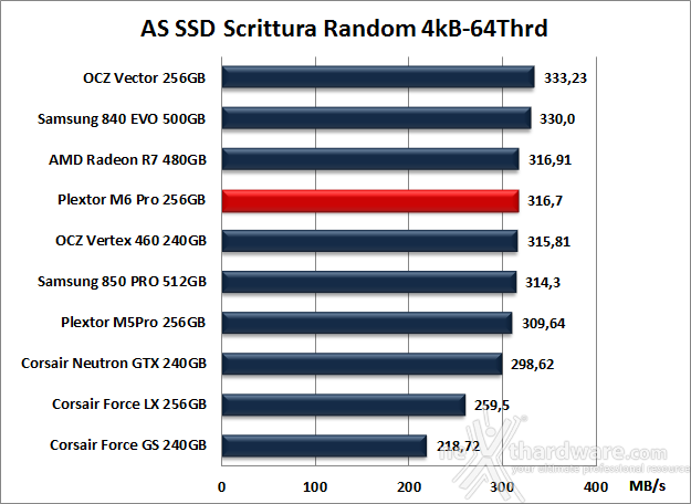 Plextor M6 Pro 256GB 12. AS SSD Benchmark 12