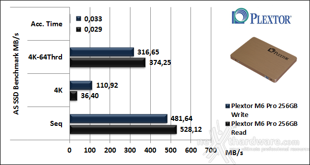 Plextor M6 Pro 256GB 12. AS SSD Benchmark 5