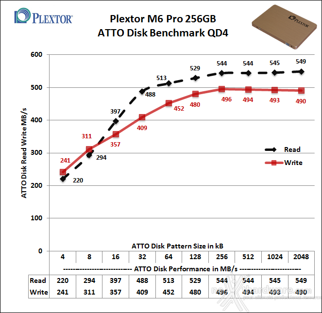 Plextor M6 Pro 256GB 13. ATTO Disk v.2.47 3