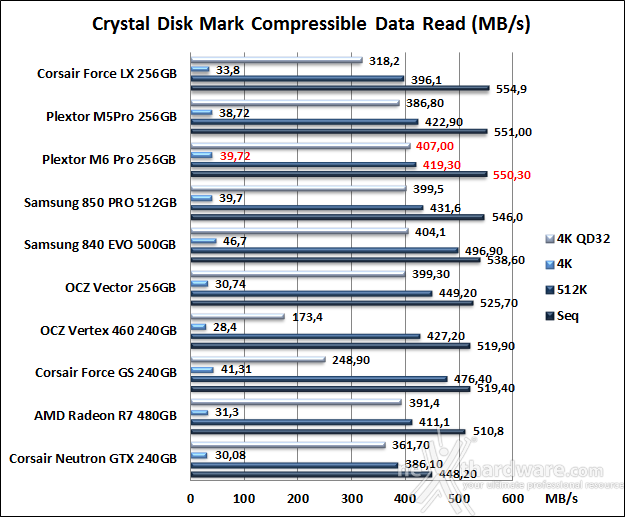 Plextor M6 Pro 256GB 11. CrystalDiskMark 3.0.3 7