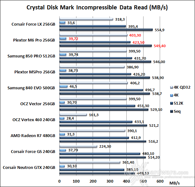 Plextor M6 Pro 256GB 11. CrystalDiskMark 3.0.3 9