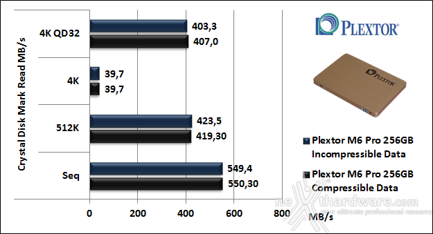 Plextor M6 Pro 256GB 11. CrystalDiskMark 3.0.3 5