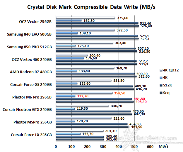 Plextor M6 Pro 256GB 11. CrystalDiskMark 3.0.3 8