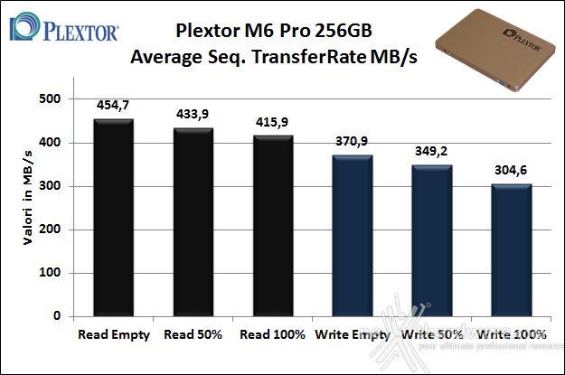 Plextor M6 Pro 256GB 6. Test Endurance Sequenziale 7