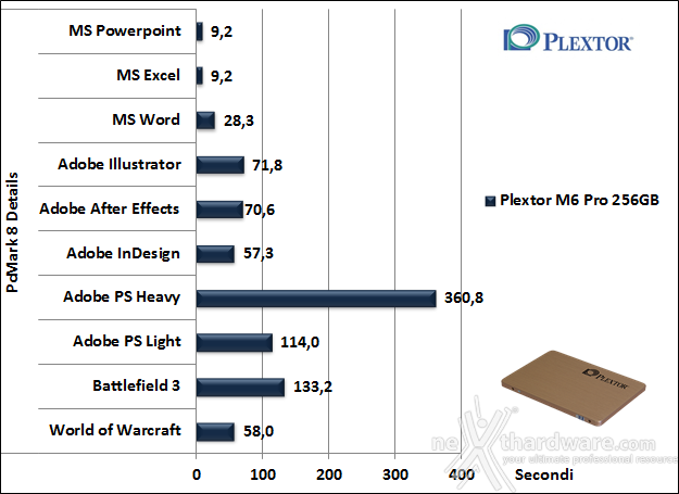 Plextor M6 Pro 256GB 15. PCMark 7 & PCMark 8 5