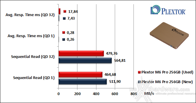 Plextor M6 Pro 256GB 9. IOMeter Sequential 9