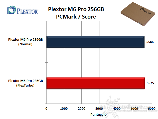 Plextor M6 Pro 256GB 17. Test in modalità PlexTurbo 9