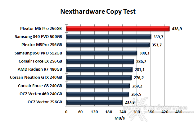 Plextor M6 Pro 256GB 8. Test Endurance Copy Test 4