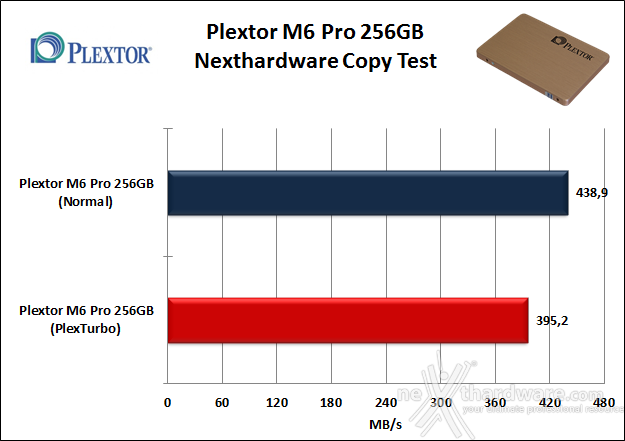 Plextor M6 Pro 256GB 17. Test in modalità PlexTurbo 10