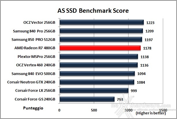 AMD Radeon R7 480GB 13. AS SSD Benchmark 13