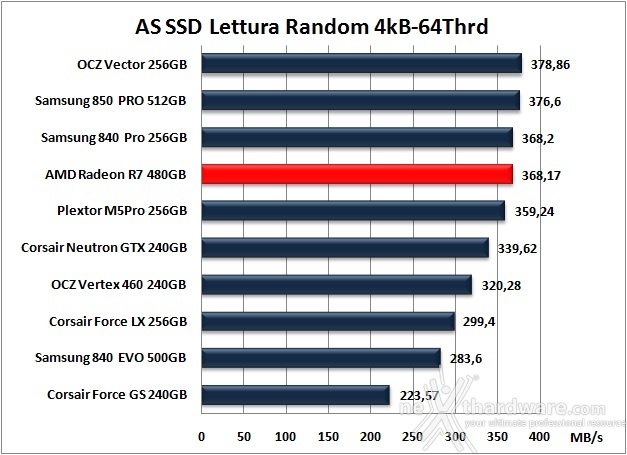 AMD Radeon R7 480GB 13. AS SSD Benchmark 9