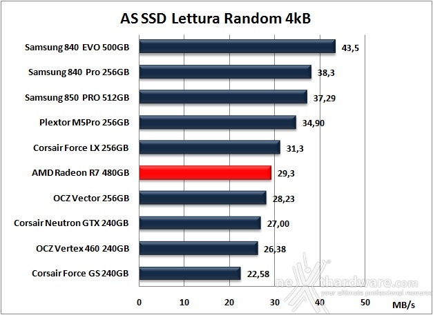 AMD Radeon R7 480GB 13. AS SSD Benchmark 8