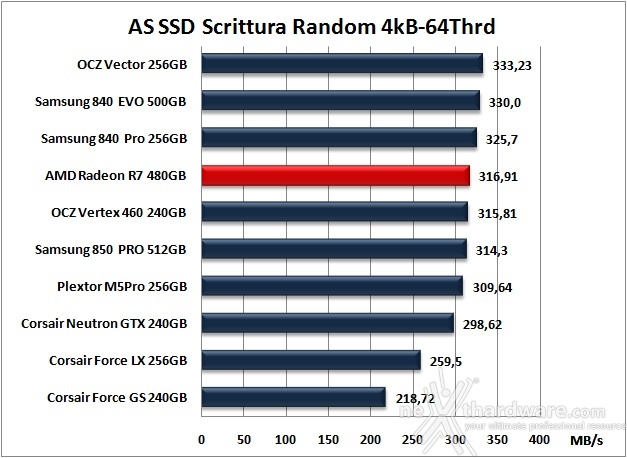 AMD Radeon R7 480GB 13. AS SSD Benchmark 12