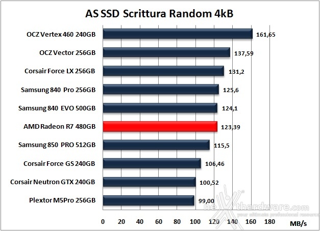 AMD Radeon R7 480GB 13. AS SSD Benchmark 11