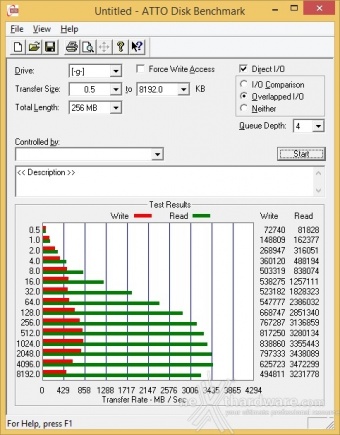 Samsung 850 PRO 512GB 16. Modalità RAPID v. 1.1 & Test 8